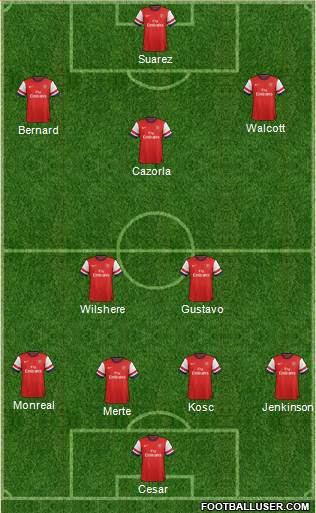 Arsenal Formation 2013