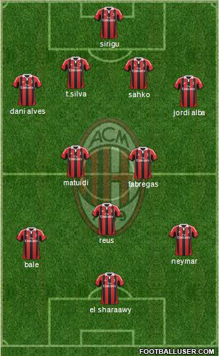 A.C. Milan Formation 2013