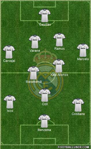 Real Madrid C.F. Formation 2013