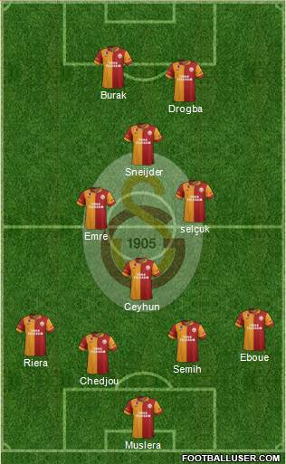 Galatasaray SK Formation 2013