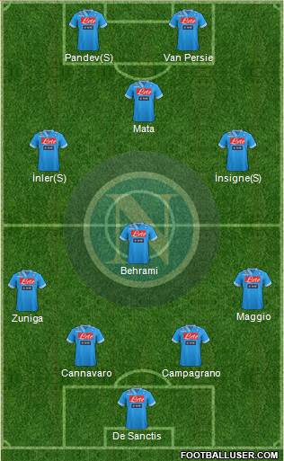 Napoli Formation 2013