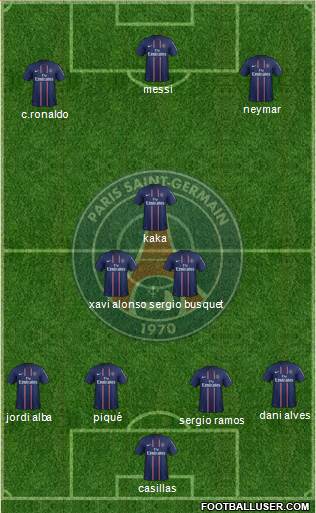 Paris Saint-Germain Formation 2013