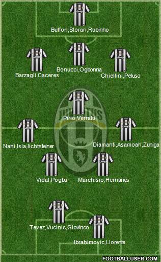 Juventus Formation 2013