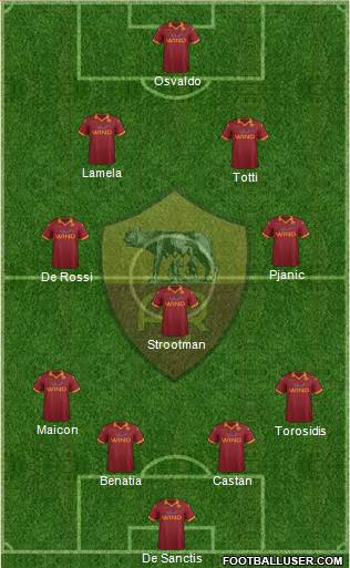 AS Roma Formation 2013