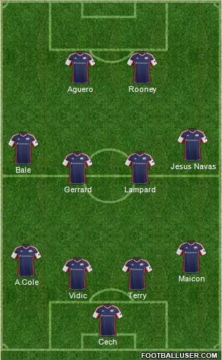 New England Revolution Formation 2013