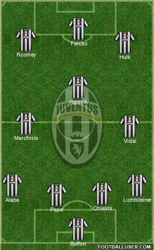 Juventus Formation 2013
