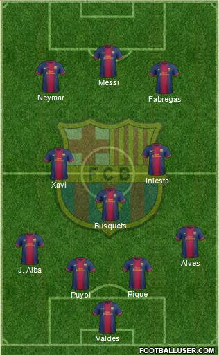 F.C. Barcelona Formation 2013