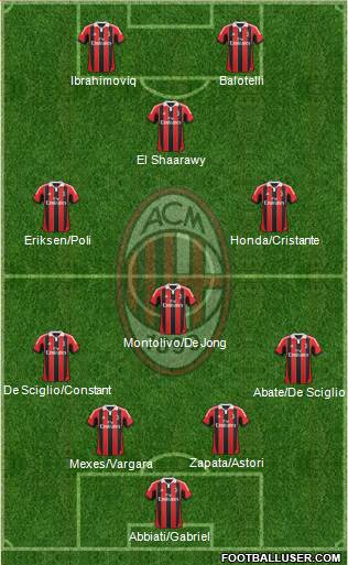 A.C. Milan Formation 2013