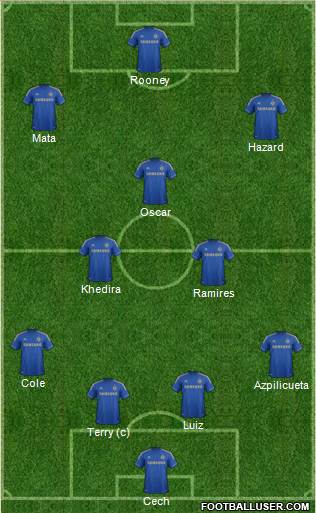 Chelsea Formation 2013