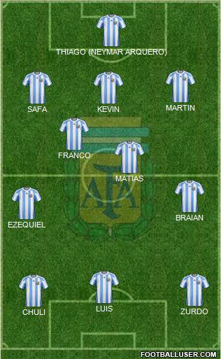 Argentina Formation 2013