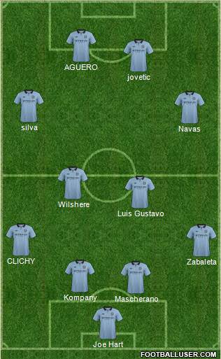 Manchester City Formation 2013