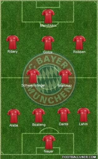 FC Bayern München Formation 2013