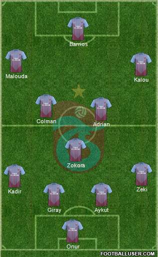 Trabzonspor Formation 2013