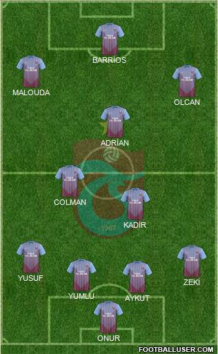 Trabzonspor Formation 2013