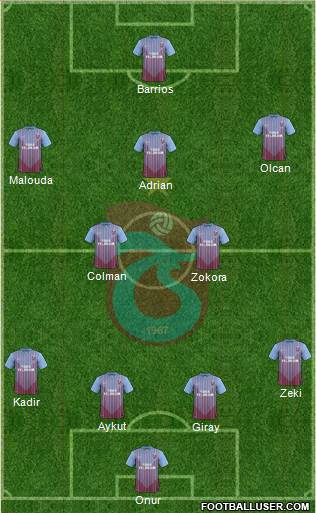 Trabzonspor Formation 2013
