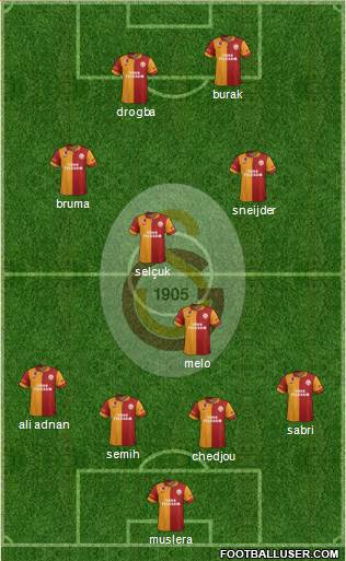 Galatasaray SK Formation 2013