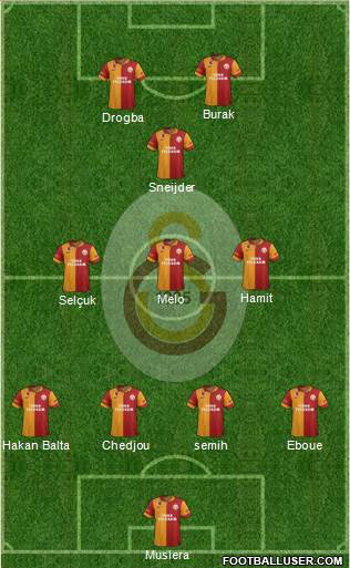 Galatasaray SK Formation 2013