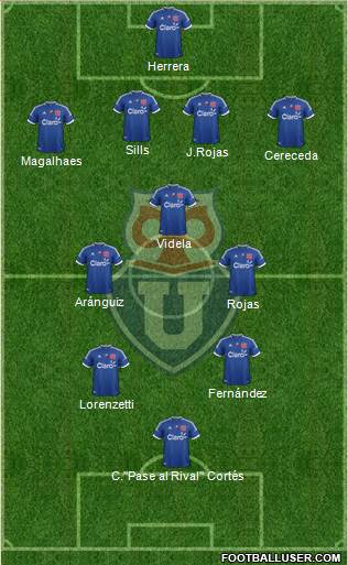 CF Universidad de Chile Formation 2013