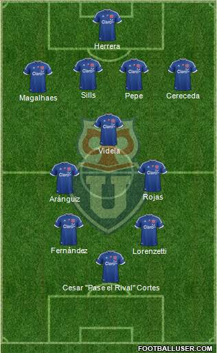 CF Universidad de Chile Formation 2013