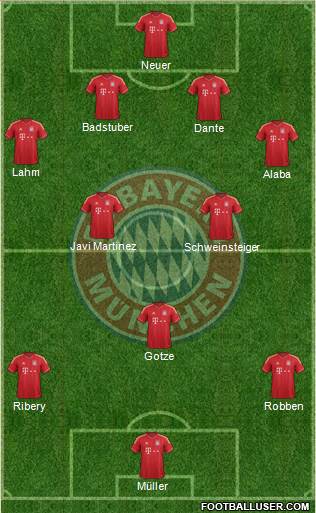 FC Bayern München Formation 2013