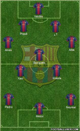 F.C. Barcelona Formation 2013