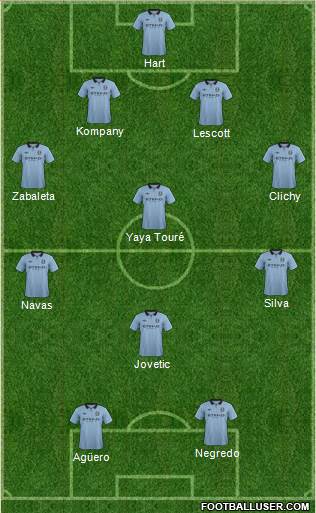 Manchester City Formation 2013