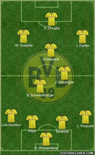 Borussia Dortmund Formation 2013