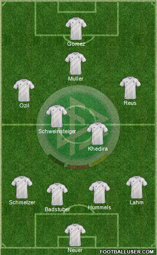 Germany Formation 2013