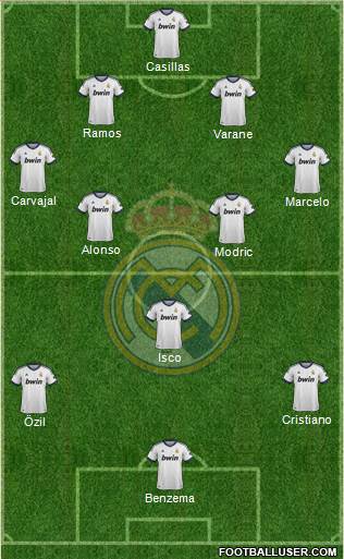 Real Madrid C.F. Formation 2013