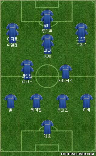 Chelsea Formation 2013