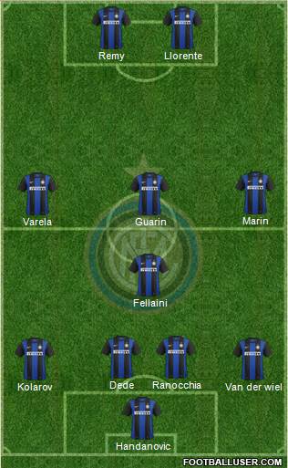 F.C. Internazionale Formation 2013