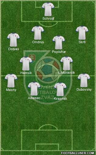 Slovakia Formation 2013