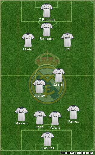 Real Madrid C.F. Formation 2013