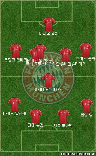 FC Bayern München Formation 2013