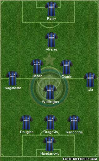 F.C. Internazionale Formation 2013