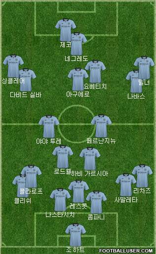 Manchester City Formation 2013
