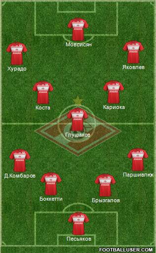 Spartak Moscow Formation 2013