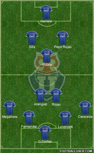 CF Universidad de Chile Formation 2013