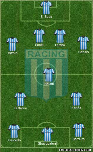 Racing Club Formation 2013
