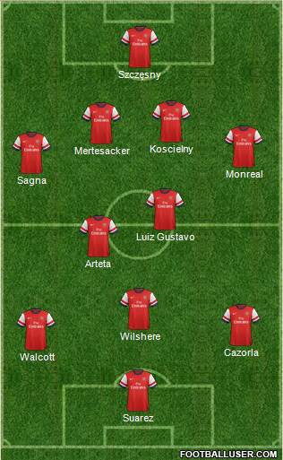 Arsenal Formation 2013