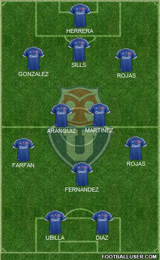 CF Universidad de Chile Formation 2013
