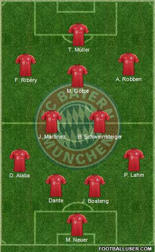 FC Bayern München Formation 2013