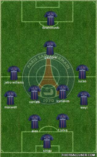 Paris Saint-Germain Formation 2013