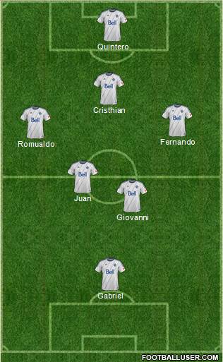Vancouver Whitecaps FC Formation 2013