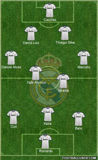 Real Madrid C.F. Formation 2013