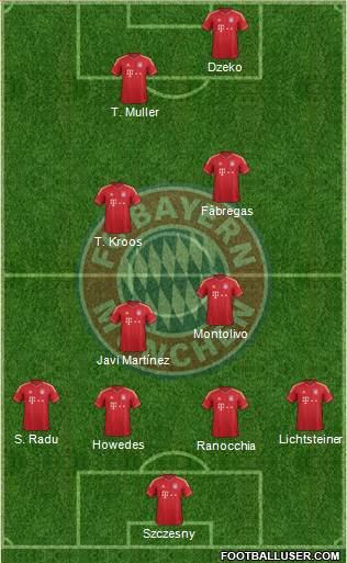 FC Bayern München Formation 2013