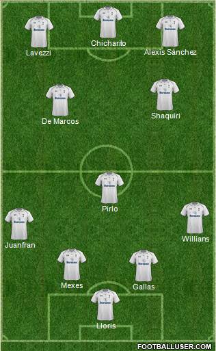 Tottenham Hotspur Formation 2013