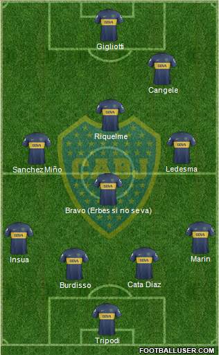 Boca Juniors Formation 2013