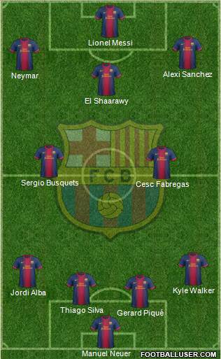 F.C. Barcelona Formation 2013