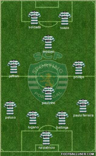 Sporting Clube de Portugal - SAD Formation 2013